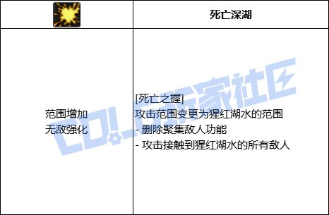 DNF血法全技能进化形态一览