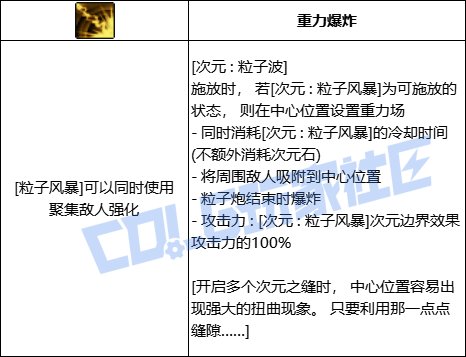 DNF次元全技能进化形态一览