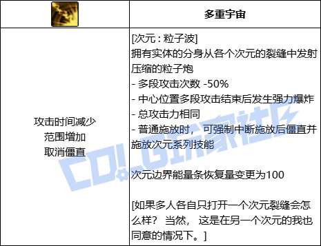 DNF次元全技能进化形态一览
