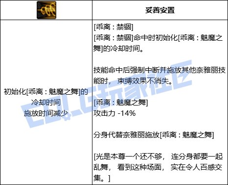 DNF次元全技能进化形态一览