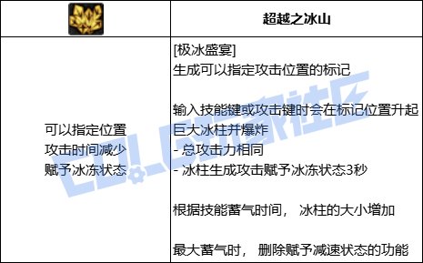 DNF元素全技能进化形态一览