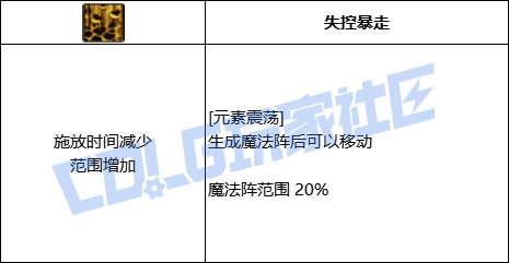 DNF元素全技能进化形态一览
