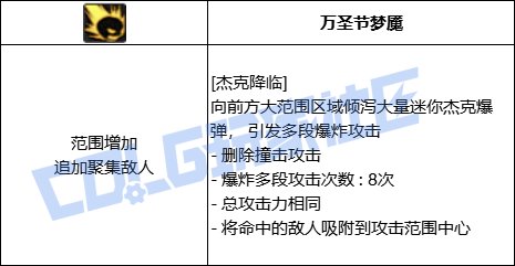 DNF元素全技能进化形态一览