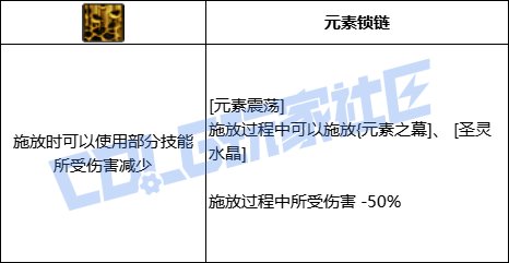 DNF元素全技能进化形态一览