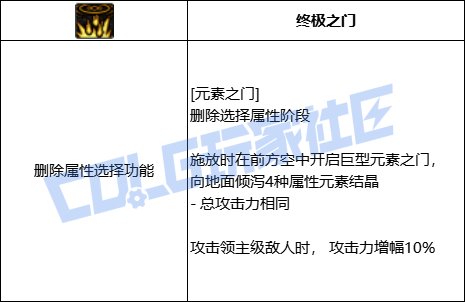 DNF元素全技能进化形态一览