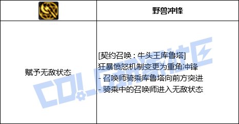 DNF召唤全技能进化形态一览