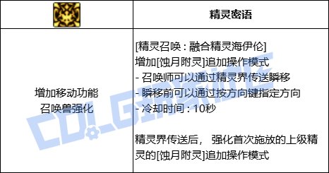 DNF召唤全技能进化形态一览
