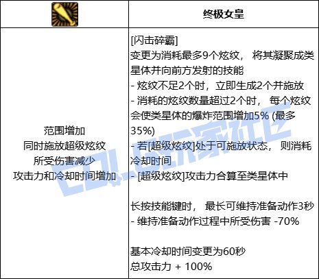 DNF战法全技能进化形态一览
