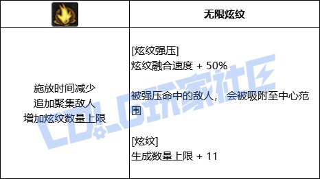 DNF战法全技能进化形态一览