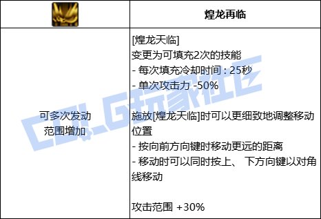 DNF战法全技能进化形态一览