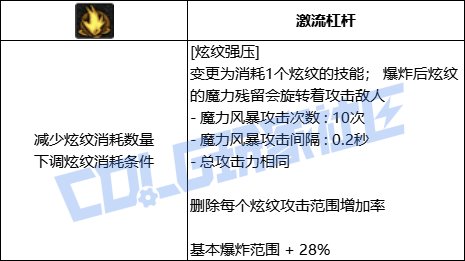 DNF战法全技能进化形态一览
