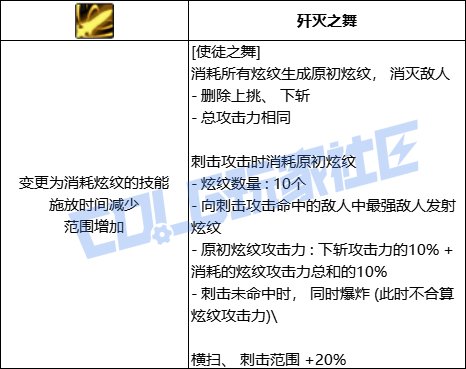 DNF战法全技能进化形态一览