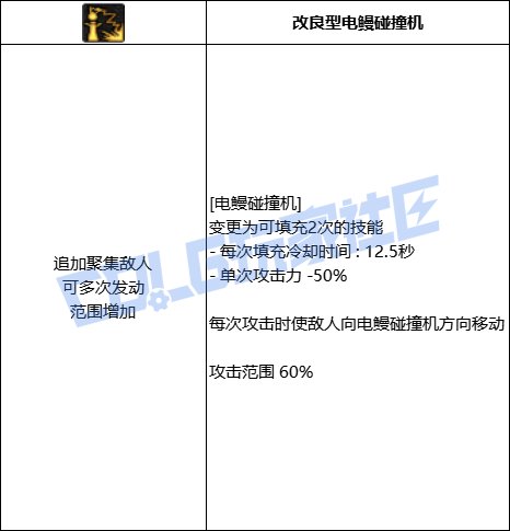 DNF魔道全技能进化形态一览