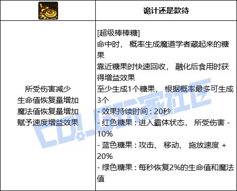 DNF魔道全技能进化形态一览