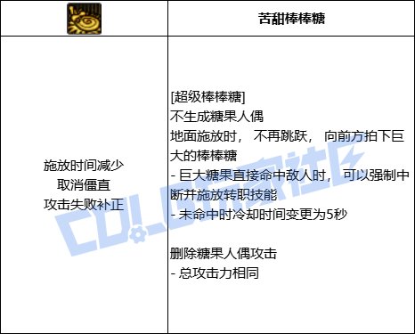 DNF魔道全技能进化形态一览