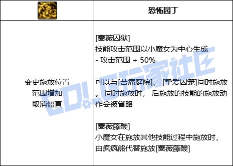 DNF小魔女全技能进化形态一览