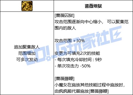 DNF小魔女全技能进化形态一览