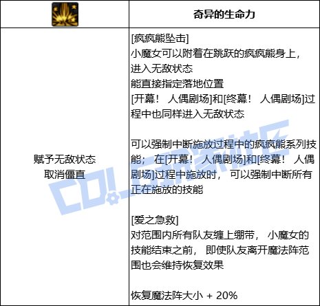 DNF小魔女全技能进化形态一览