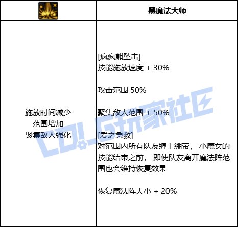 DNF小魔女全技能进化形态一览