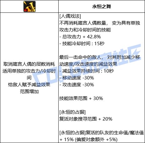 DNF小魔女全技能进化形态一览