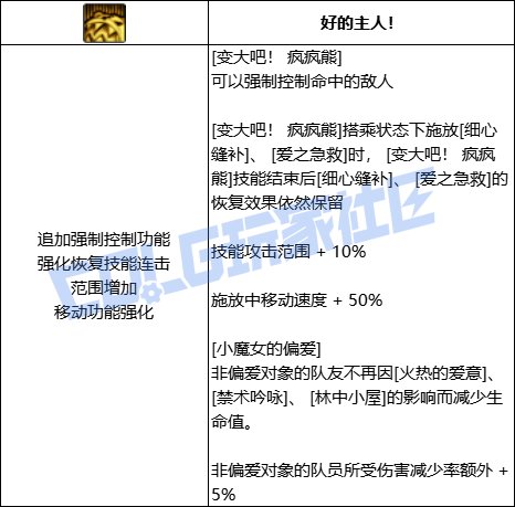 DNF小魔女全技能进化形态一览