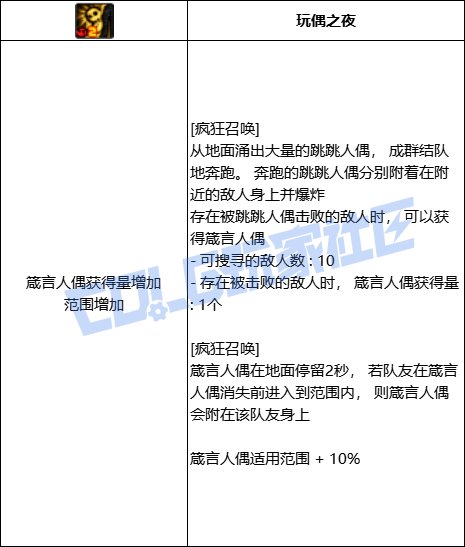 DNF小魔女全技能进化形态一览
