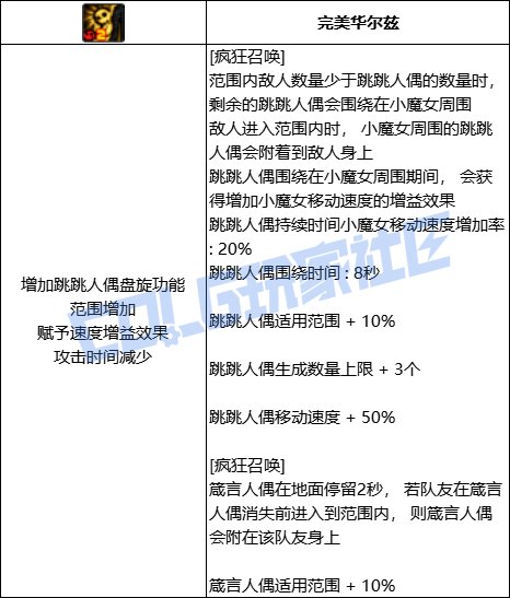DNF小魔女全技能进化形态一览