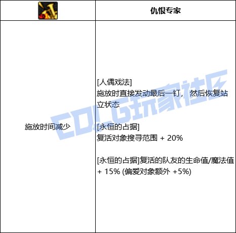DNF小魔女全技能进化形态一览
