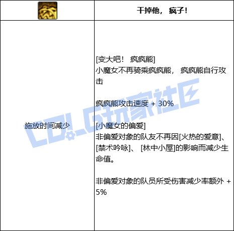 DNF小魔女全技能进化形态一览
