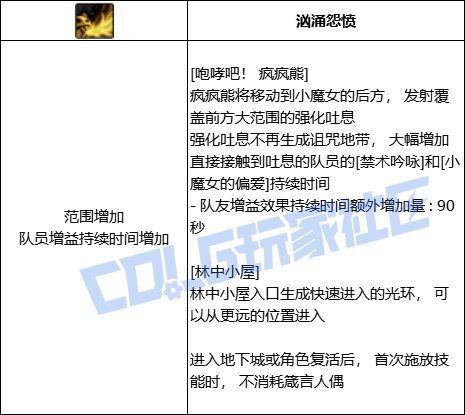 DNF小魔女全技能进化形态一览