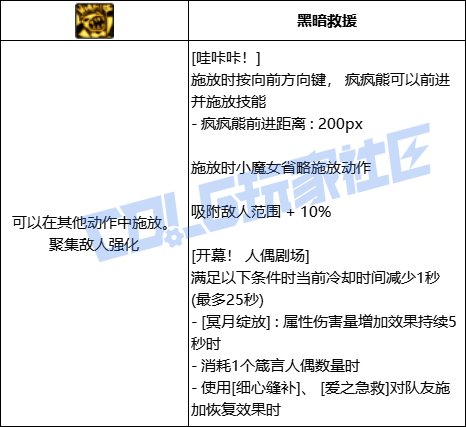 DNF小魔女全技能进化形态一览