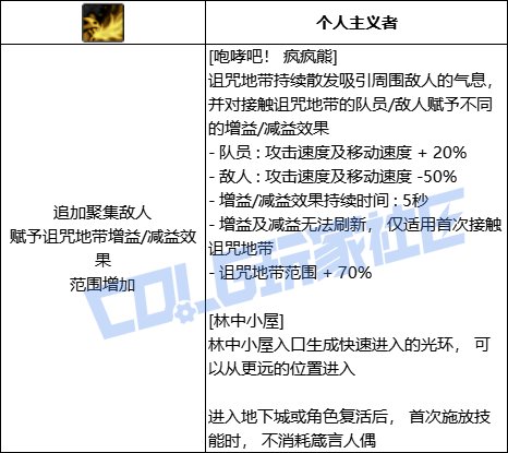 DNF小魔女全技能进化形态一览