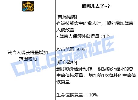 DNF小魔女全技能进化形态一览