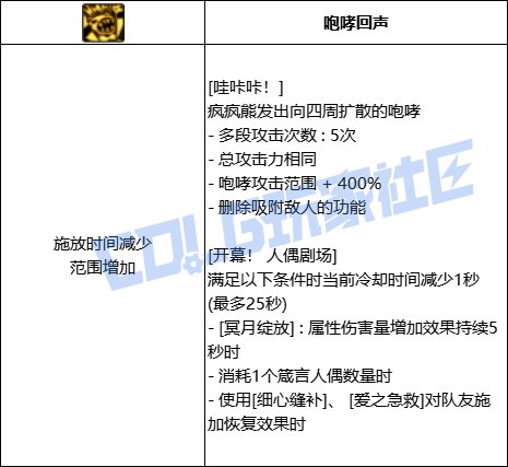 DNF小魔女全技能进化形态一览