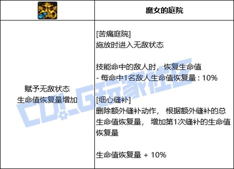 DNF小魔女全技能进化形态一览