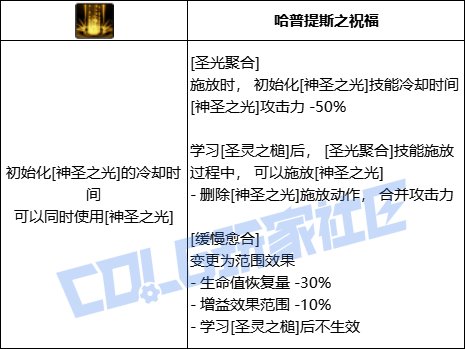 DNF奶爸全技能进化形态一览