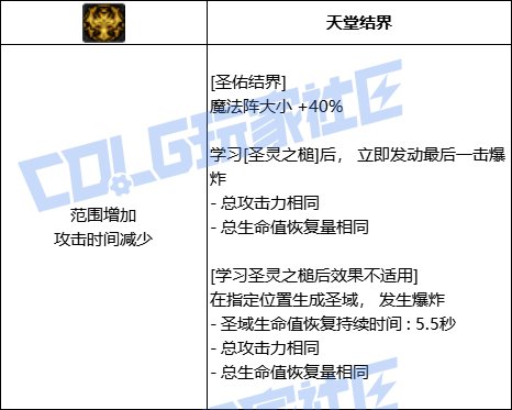DNF奶爸全技能进化形态一览