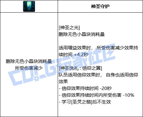 DNF奶爸全技能进化形态一览