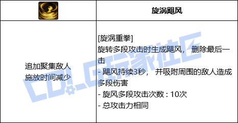 DNF蓝拳全技能进化形态一览