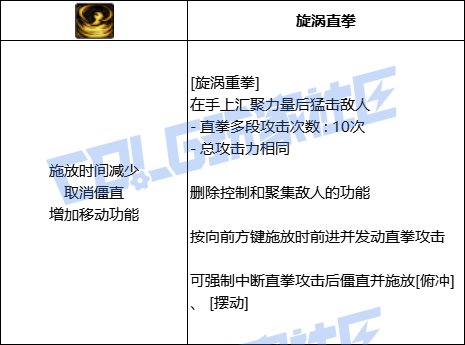 DNF蓝拳全技能进化形态一览