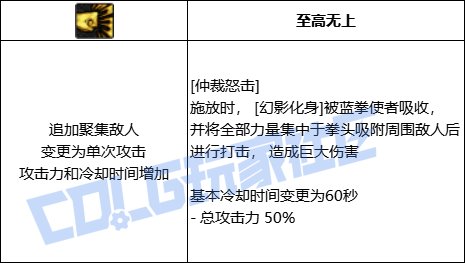 DNF蓝拳全技能进化形态一览