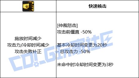 DNF蓝拳全技能进化形态一览