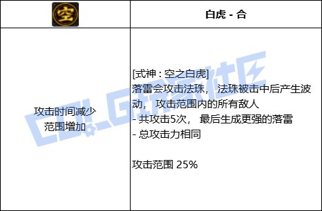 DNF驱魔全技能进化形态一览