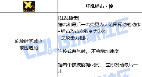 DNF驱魔全技能进化形态一览