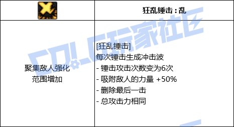 DNF驱魔全技能进化形态一览