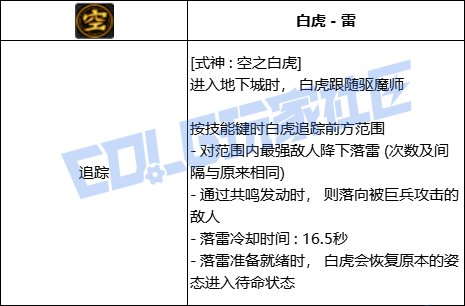DNF驱魔全技能进化形态一览
