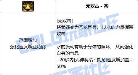 DNF驱魔全技能进化形态一览