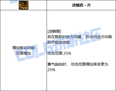 DNF驱魔全技能进化形态一览