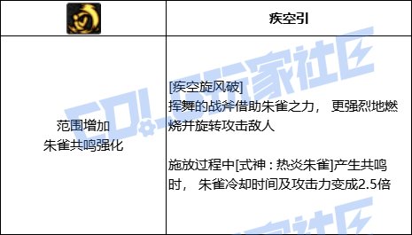 DNF驱魔全技能进化形态一览