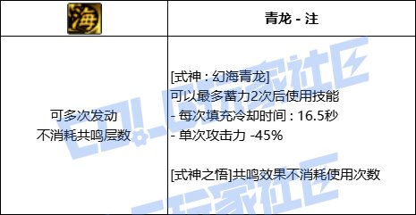 DNF驱魔全技能进化形态一览